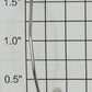 Lionel 8352-20 GP-20 Diesel Right Hand Short Wire Handrail
