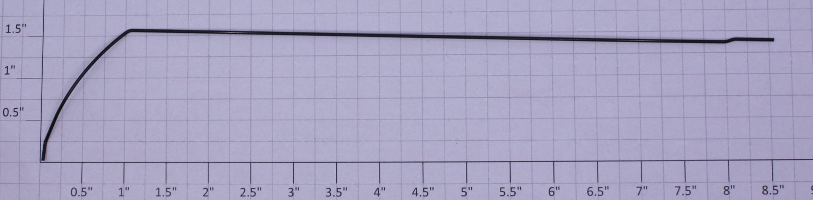 K-Line K3201-M002R Right Hand Handrail