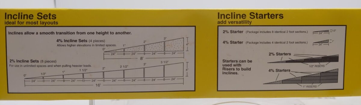 Woodland Scenics ST1411 4% SubTerrain Foam Incline/Decline Set (Pack of 4)