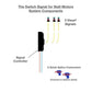 Dwarvin DVTSSS101S HO Turnout Signal Stall Motor with 3 Dwarf Signals - Silver