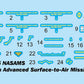 Trumpeter 01096 1:35 Norwegian Advanced Surface-to-Air Missile System Kit