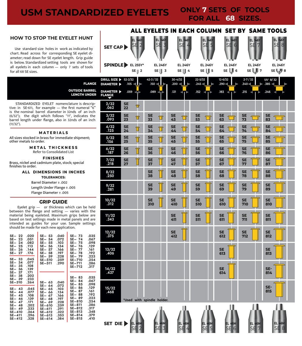Lionel SE-24 1/16 x 1/8 E-Unit Finger Eyelet
