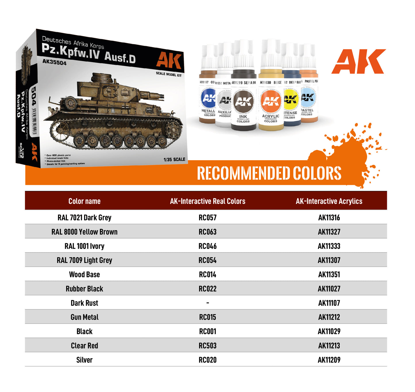 AK Interactive AK35504-B 1:35 Pz.Kpfw.Iv Ausf.D Afrika Korps Model Kit