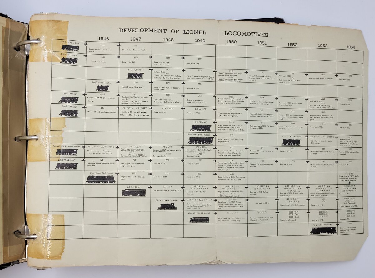 Lionel 21-450 Service Manual from the Early 1950's