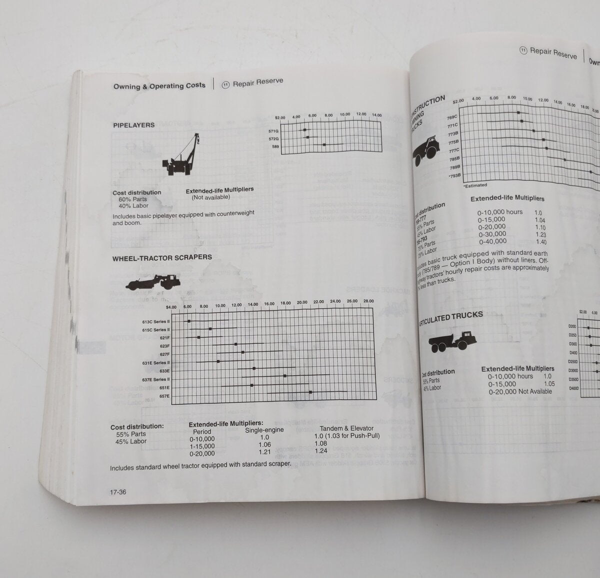 Caterpillar Performance Handbook 25th Anniversary Edition