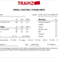 Sunset Models Pacific Coast 3-Truck BRASS Shay- 2-Rail EX/Box