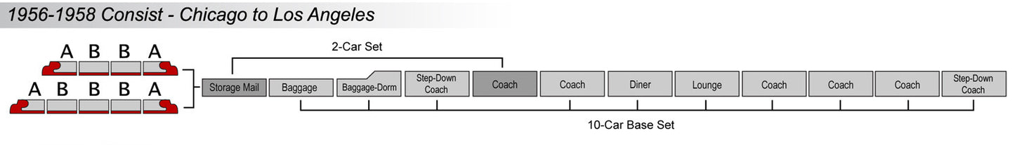 Kato 106-077 N Santa Fe 'El Capitan' 10-Car Set #2