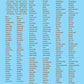 Microscale 87-635 HO Red & Black UP Passenger Car Names Decal Sheet