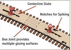 Fast Tracks SW-HO-C-25 HO Scale 25" Radius Sweep Sticks